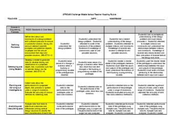 Preview of STREAM Engineering Design Challenge Teacher Grading Rubric (6th- 8th)