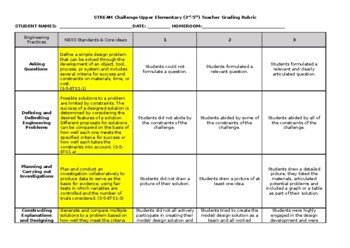 Preview of STREAM Engineering Design Teacher Grading Rubric (3rd- 5th)