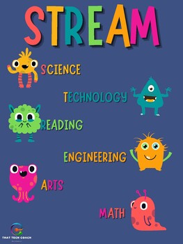 Preview of STREAM Lab Rule Poster Set
