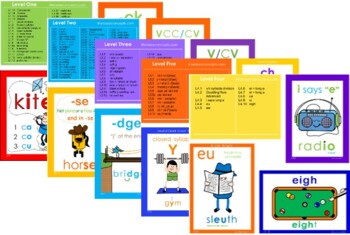 Preview of All 5 LEVELS Orton-Gillingham based LITERASEE CONCEPT CARDS - DOWNLOADS
