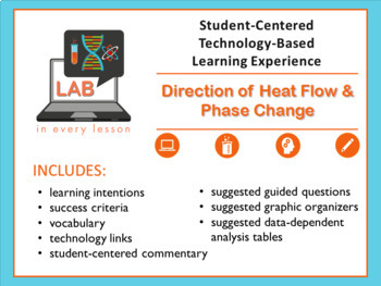 Preview of Direction of Heat Flow & Phase Changes Student Centered Learning Activity