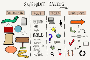 How to Sketchnote (with no artistic ability at all) | Your Visual Journal