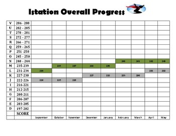 Istation Tracking Chart