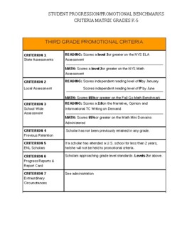 Preview of Student Progression/ Promotional Benchmarks criteria matrix grades K-5(Editable)
