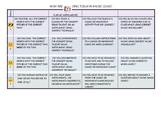 MAESTRO LEOPOLD'S RUBRIC FOR STUDENTS ASSESSING THEIR OWN 