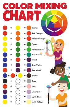 STUDIO ART: Classroom Poster — Elementary Color Mixing Chart Paint etc.