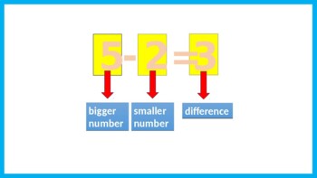 Preview of SUBTRACTION USING PICTURES POWERPOINT INTERACTIVE