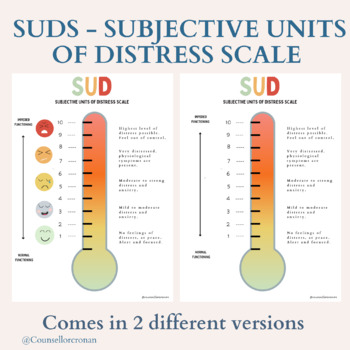 Preview of DBT, SUDS scale, self regulation, feelings thermometer, calming corner,