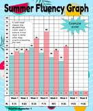 SUMMER Reading Fluency (Lower Grades)