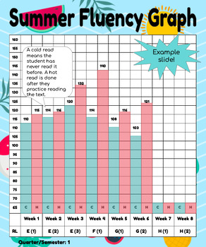 Preview of SUMMER Reading Fluency (Upper Grades)