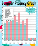 SUMMER Reading Fluency (Upper Grades)