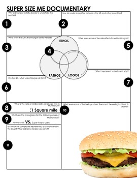 SUPER SIZE ME - Print & Go Worksheets for Analysis of the Fast Food