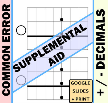 Preview of SUPPLEMENTAL AID: ADDING / SUBTRACTING DECIMALS (COMMON ERRORS)