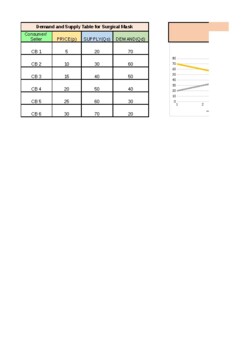 Preview of SUPPLY AND DEMAND ANALYSIS (Schedule and Curve)