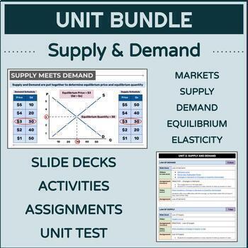 Preview of SUPPLY & DEMAND | Unit Bundle (Intro to Economics)