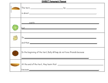 SWBST Graphic Organizer by Specially Designed Teaching | TPT