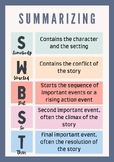 SWBST Summarizing Poster