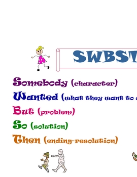 SWBST - Summarizing Strategy Poster by Becky Brumm | TpT