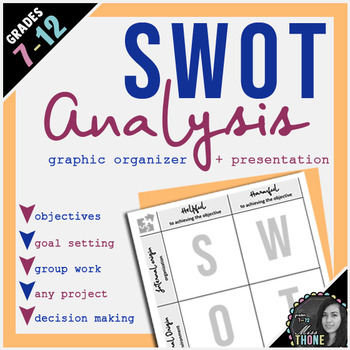 Preview of SWOT Analysis