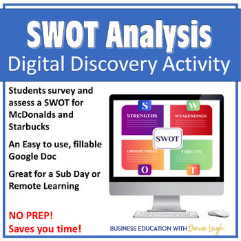 Preview of SWOT Analysis Digital Activity - Entrepreneurship and Marketing Class Lesson