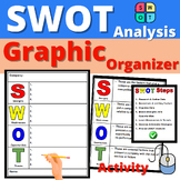SWOT Analysis Graphic Organizer Activity Marketing Business CTE