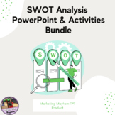 SWOT Analysis Resources Bundle (Marketing and Business Class)