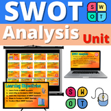 SWOT Analysis Unit Marketing Business Activity Resource Sl
