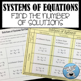 SYSTEMS OF EQUATIONS FIND THE NUMBER OF SOLUTIONS