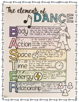 Dance Worksheet - So You Think You Can Dance Elements of Dance Doodle Note