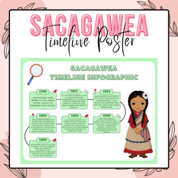 Preview of Sacagawea Timeline Poster | Women's History Month Bulletin Board Ideas
