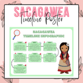 Sacagawea Timeline Poster | Women's History Month Bulletin