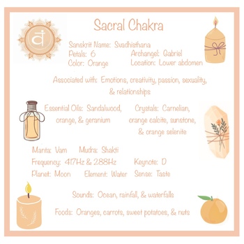 Preview of Sacral Chaka (the 7 chakras)