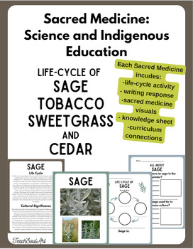 Preview of Sacred Medicine Life-Cycles | Treaty Ed | Indigenous Learning | Plant Science