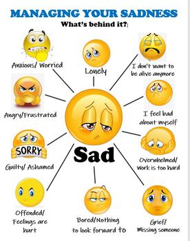 Preview of Sadness Feeling Chart for Kids