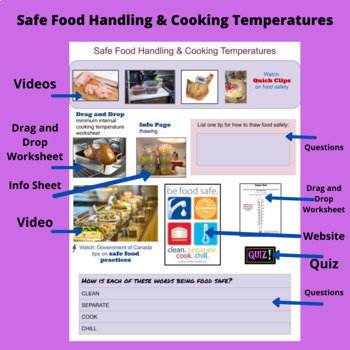 Preview of Safe Food Handling & Cooking Temperatures For The Culinary High School Class