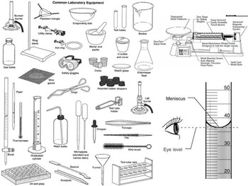 Safety Science Unit Overview Booklet (Pre-Assessment and visuals)