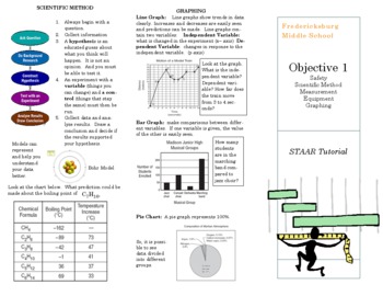 Preview of Safety, Scientific Method, Measurement, Equipment, & Graphing Brochure