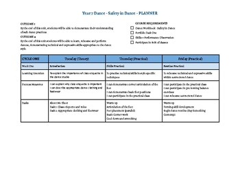 Preview of Safety in Dance Unit Planner