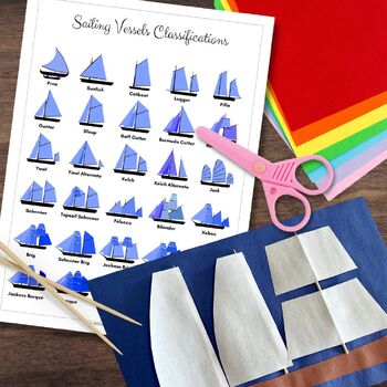 Preview of Sailing Vessel Configuration Mast Rigging Poster & Craft