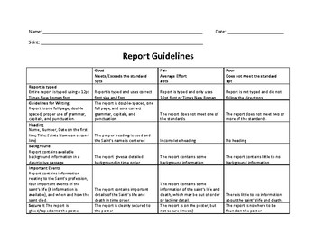 Preview of Saint Poster and Report Rubric