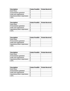 Preview of Saint Presentation Rubrics