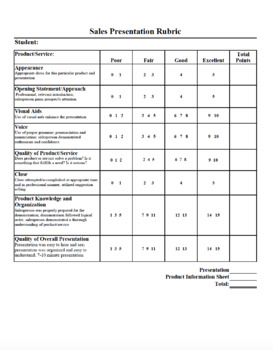 sales pitch presentation rubric