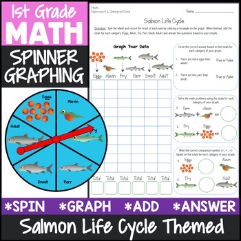 Salmon Life Cycle Graphing Activity by Jason's Online Classroom | TpT