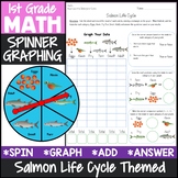 1st Grade Math Graphing Salmon Life Cycle Activity {Math C
