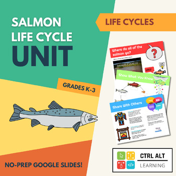 Preview of Salmon Life Cycle HyperDoc - Grade 2 BC Science