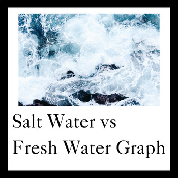 Preview of Salt Water vs. Fresh Water Graph and Lesson Plan
