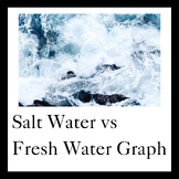 Salt Water vs. Fresh Water Graph and Lesson Plan