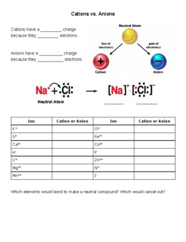 Preview of Salts & Sugars Drink Analysis: Atomic Structure, Bohr/Lewis dot, Ionic bonding