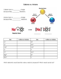 Salts & Sugars Drink Analysis: Atomic Structure, Bohr/Lewi
