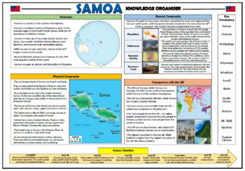 Preview of Samoa Knowledge Organizer - Geography Place Knowledge!